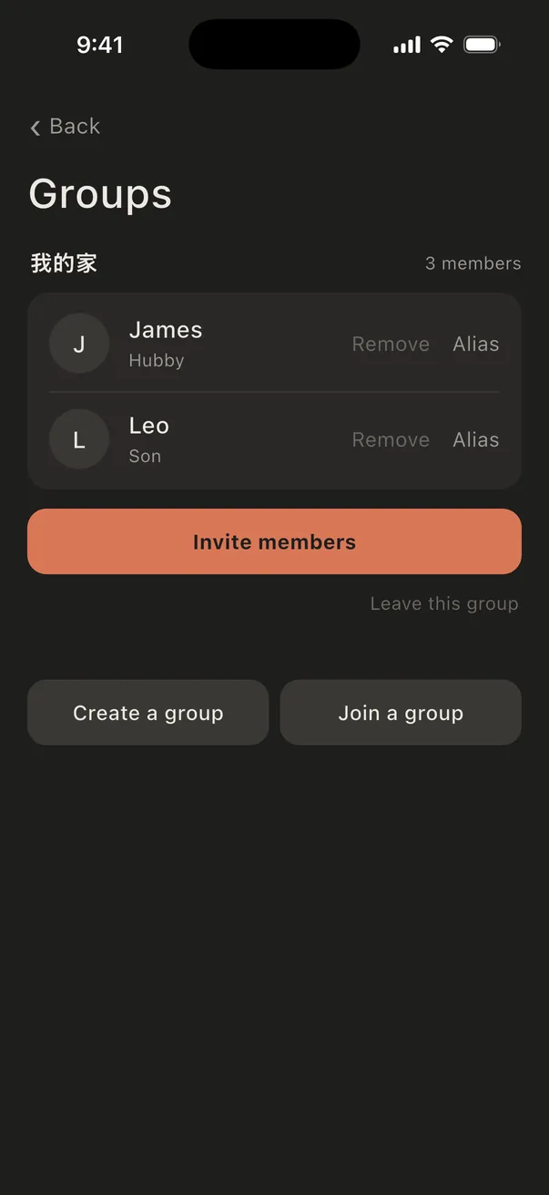 Group members